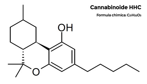 Struktur und chemische Formel des Cannabinoids HHC