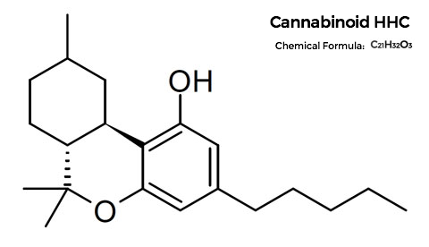 Structure and chemical formula of the cannabinoid HHC